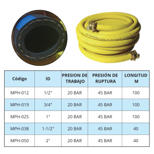 Manguera de Aire - Agua (100% Caucho)