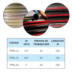 Manguera de Aire - Agua PVC+Caucho